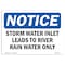 Signmission OSHA Sign, 18" H, Rigid Plastic, Storm Water Inlet Leads To River Rain Water Only Sign, Landscape OS-NS-P-1824-L-18497 - alternate 1